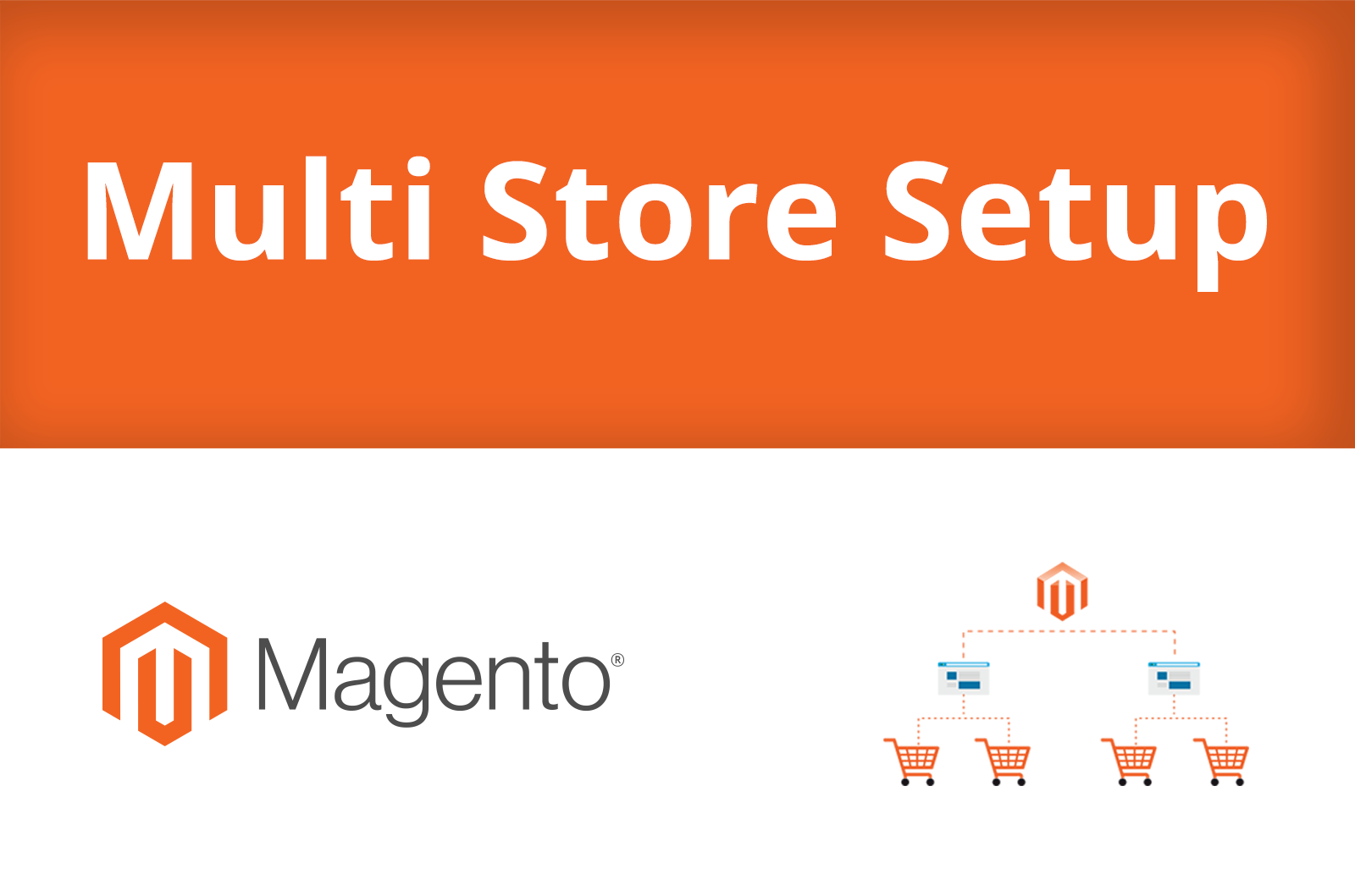How to Set Email Templates in Magento Multistore Setup