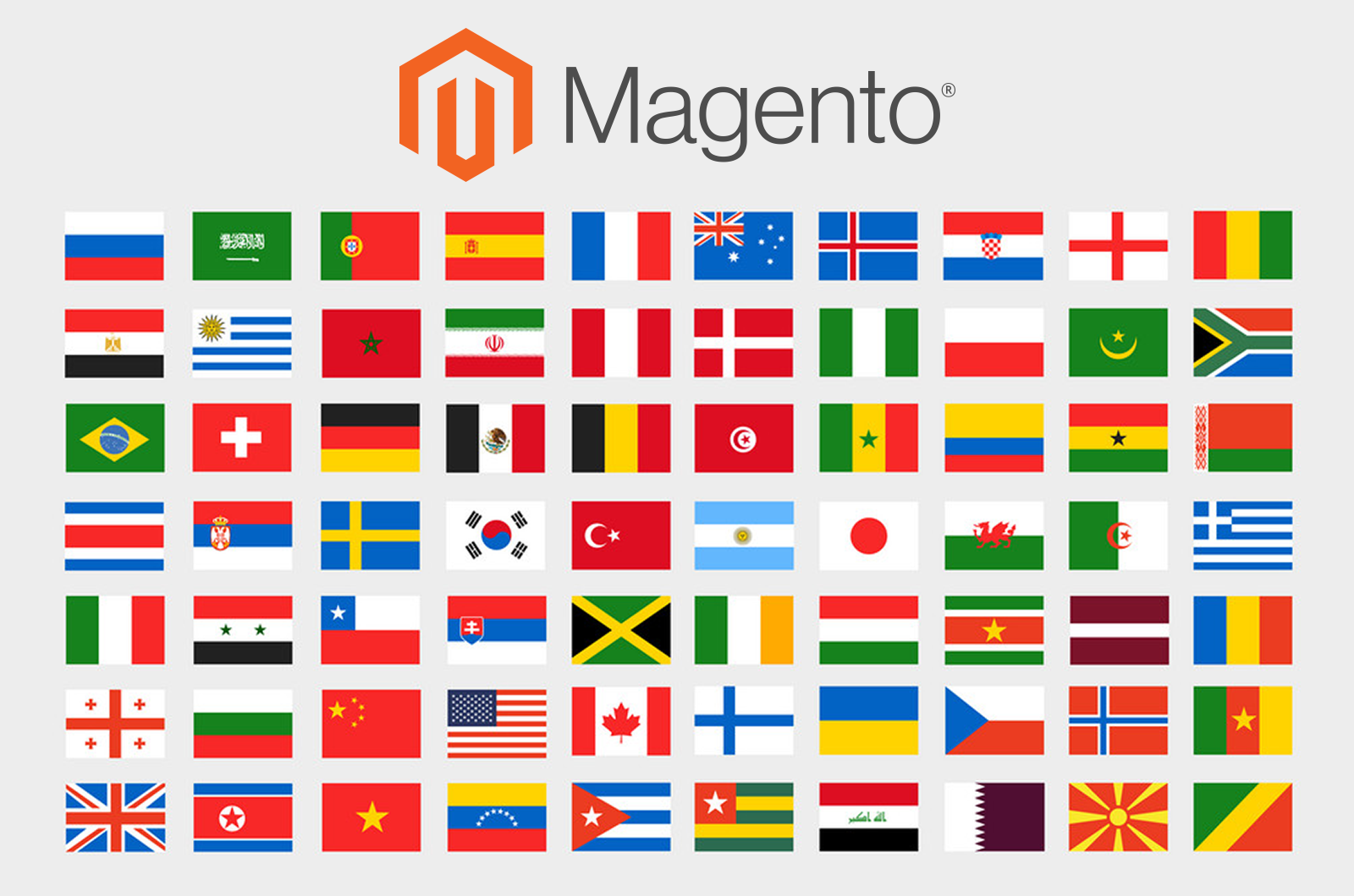 How to Translate Magento Order Emails